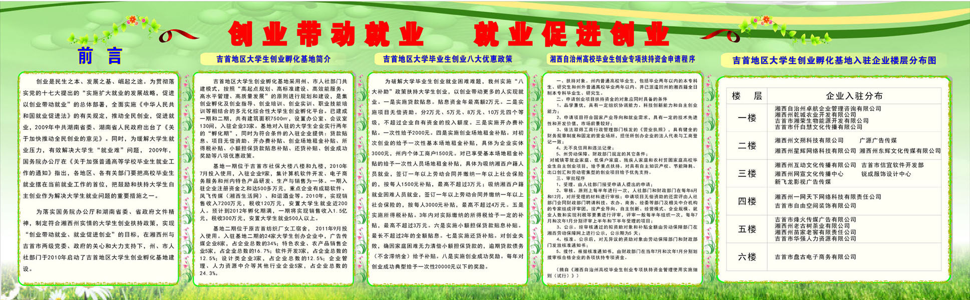 海报印制664展板素材173劳动就创业基地简介政策申请程序