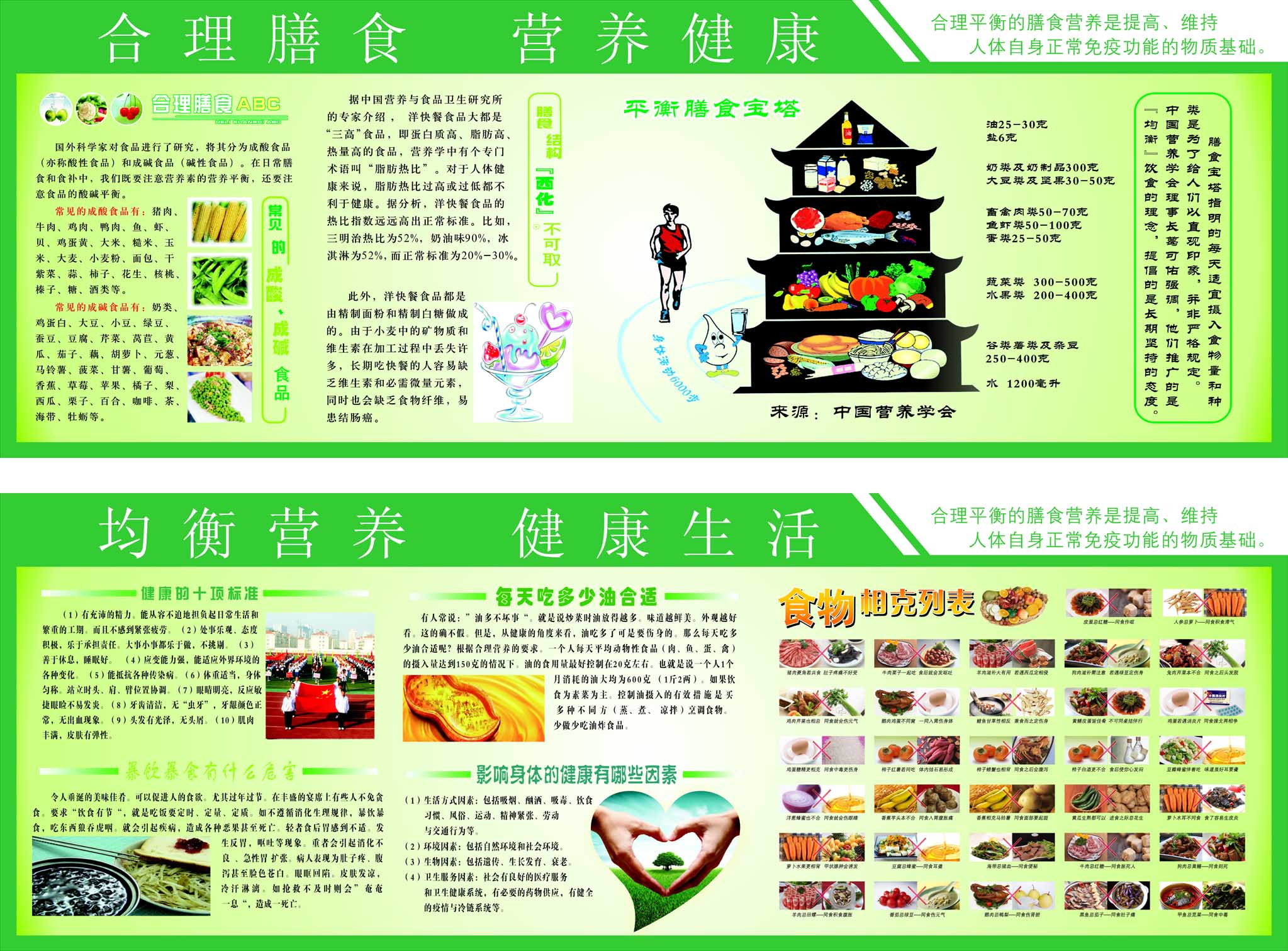 海报印制209海报展板素材(制作)1275合理膳食均衡营养健康常识