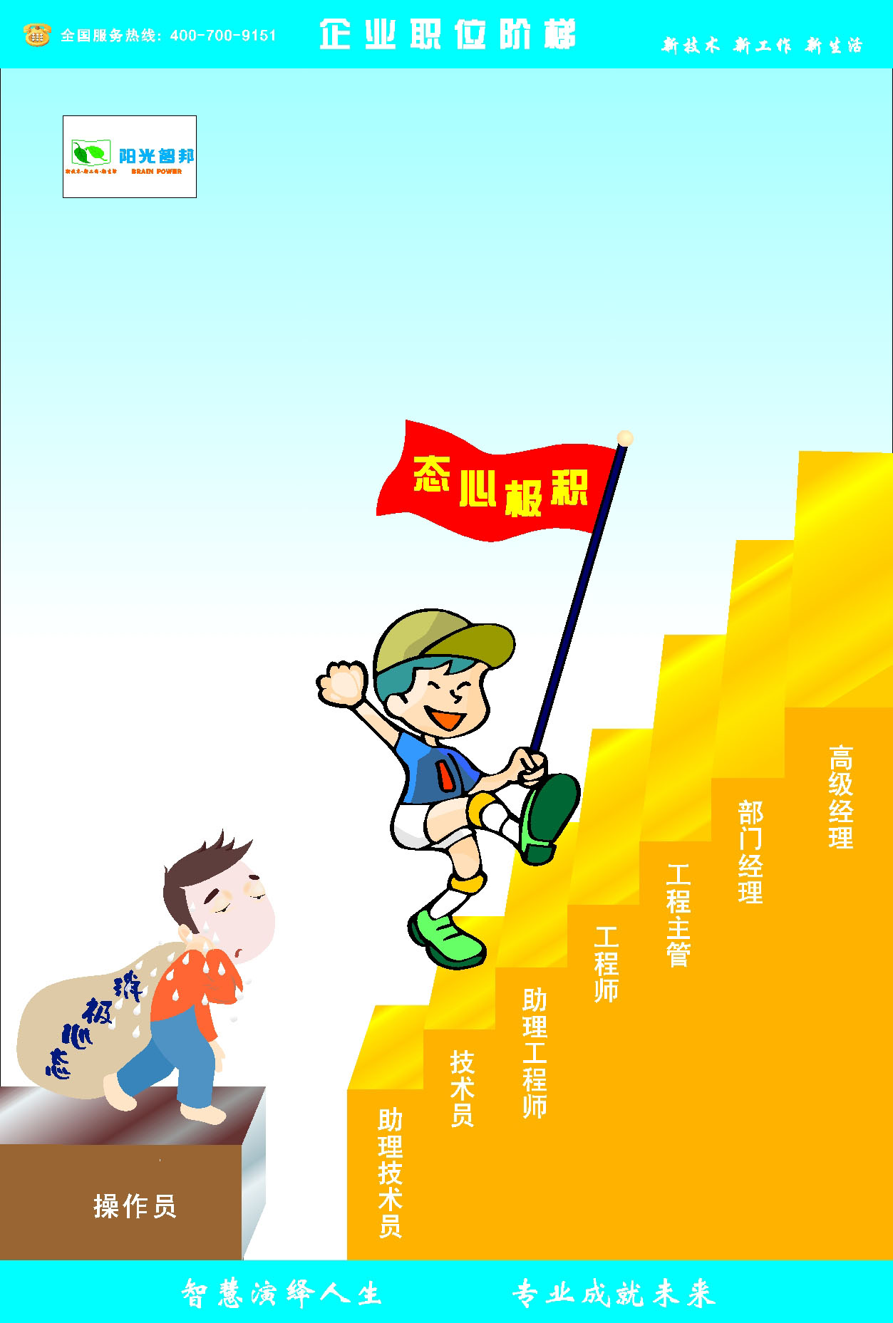 海报印制492设计展板素材13积极心态定制