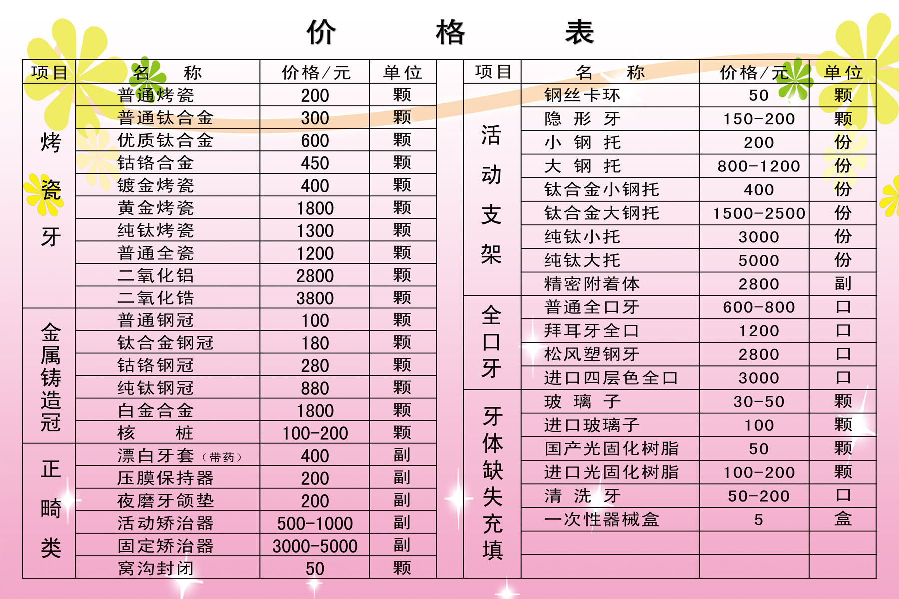 618海报印制海报展板素材436牙科价格表