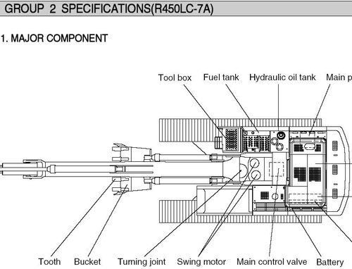 R500LC-7A挖掘机维修手册