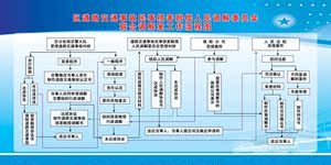 598海报印制海报展板素材768联合调解室工作流程图交通事故赔偿