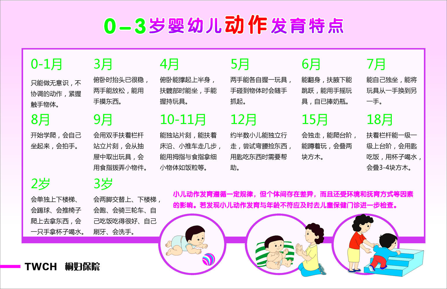 636海报印制海报展板素材10-3岁婴儿动作发育特点