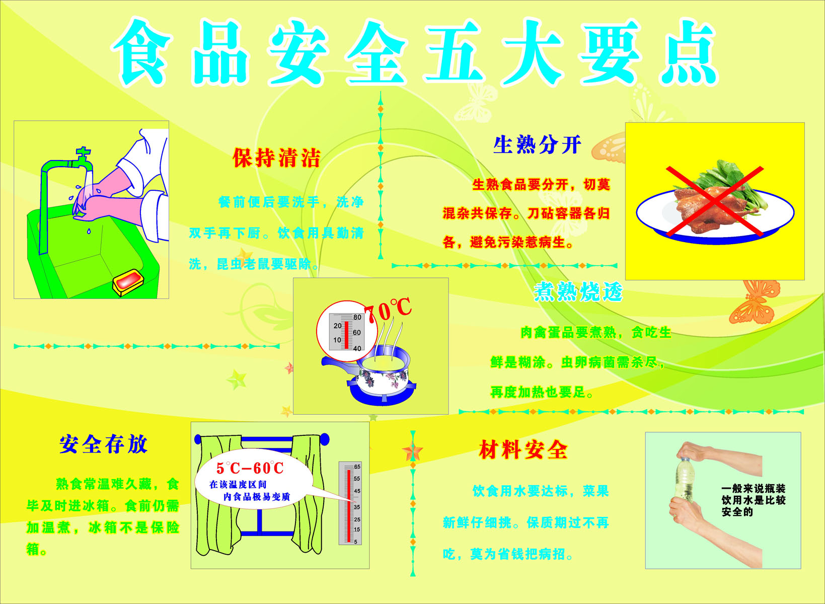 海报印制132素材食品安全展板60食品安全五大要点