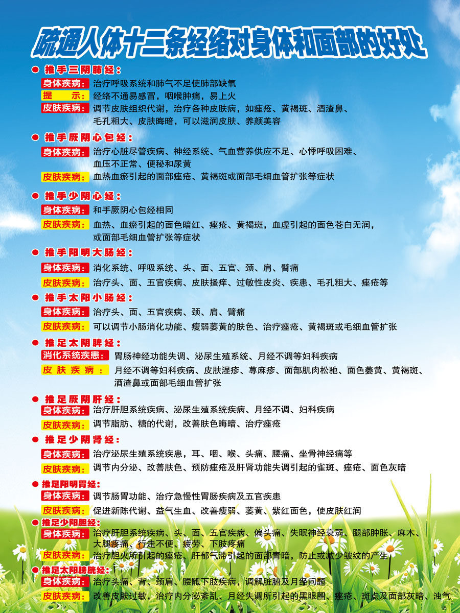 620海报印制海报展板素材130保健疏通人体经络好处宣传单