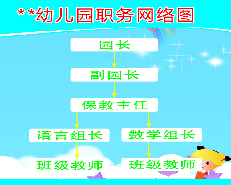 海报印制18幼儿园职务网络图架构结构图海报展板墙画写真喷绘3206