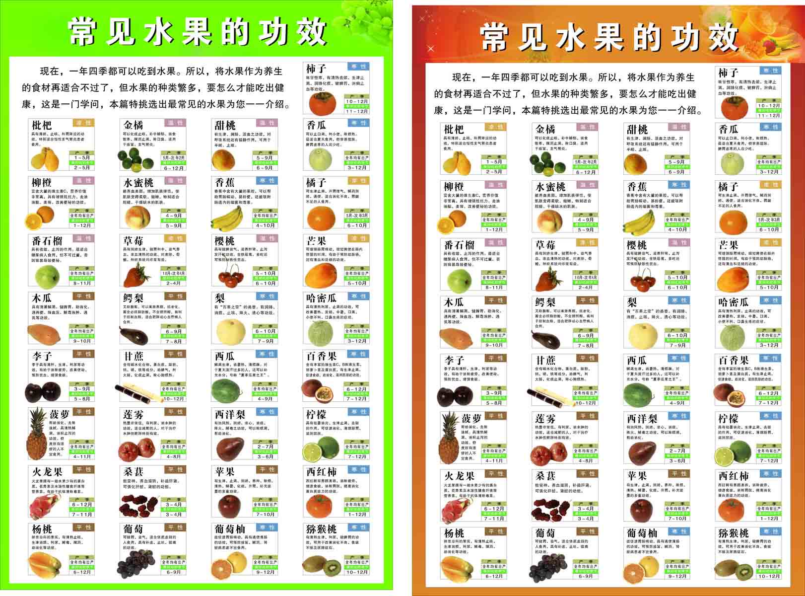 210海报印制展板素材制作416常见水果的功效与简介应季时间表贴画