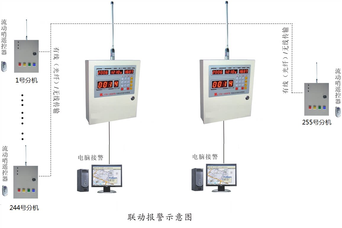 255路值班报警系统 紧急指示报警系统 多功能监狱信息化指挥
