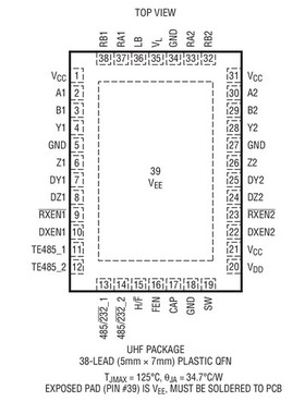 原装  LTC2872CUHF LTC2872IUHF LTC2872 QFN 现货