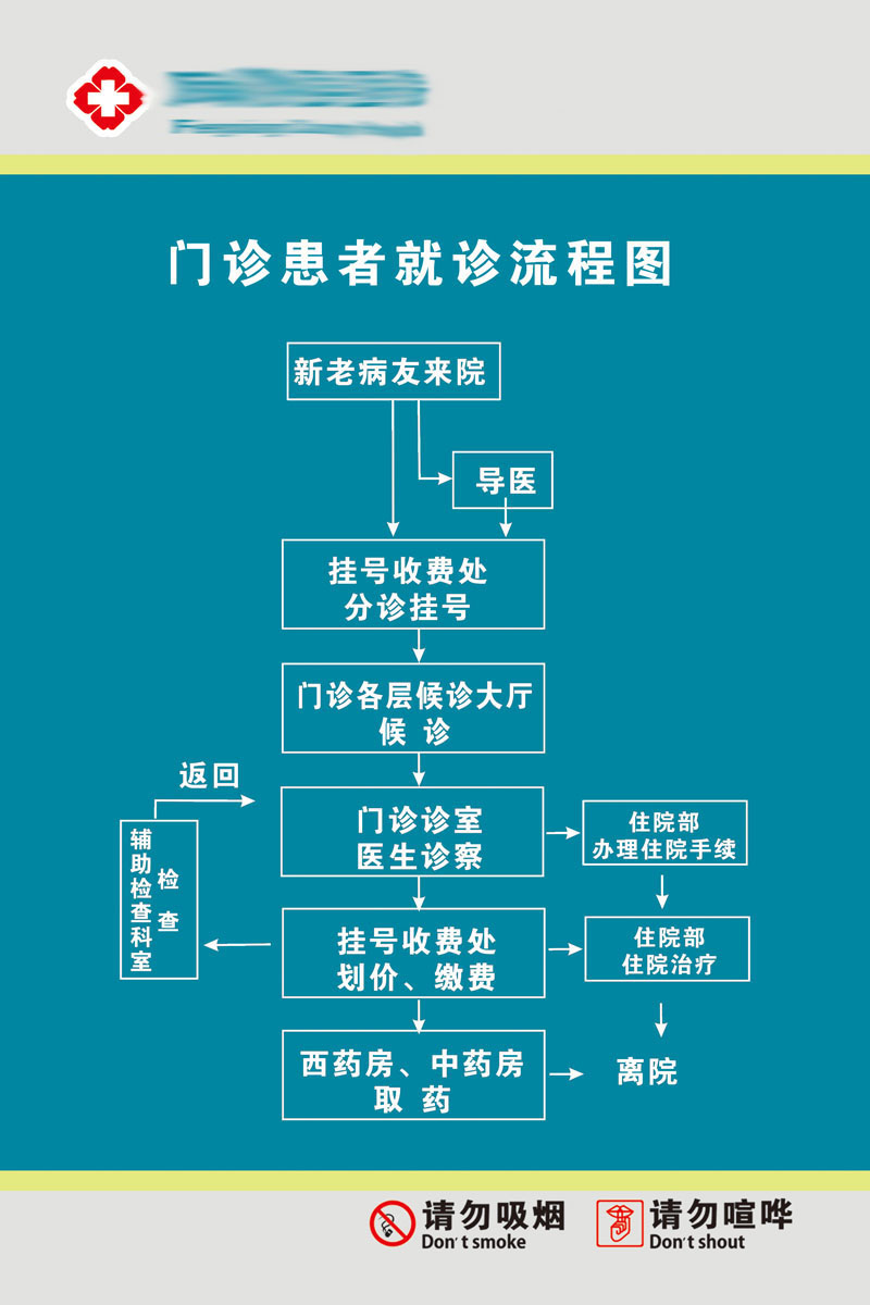 608海报印制展板写真喷绘素材250医院门诊患者就诊流程图