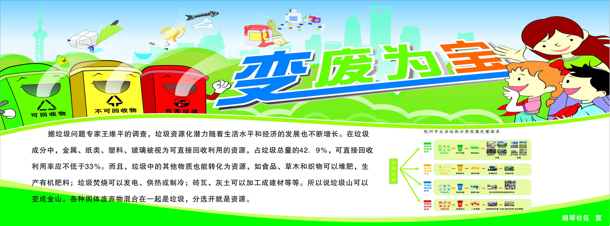 海报印制658素材761社区变废为宝垃圾分类宣传栏