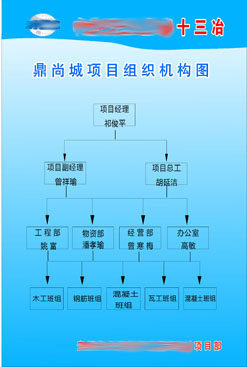 593办公装饰海报展板素材383项目组织机构图