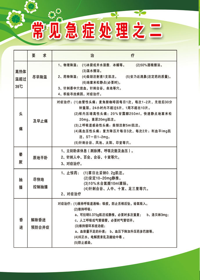 742海报印制展板写真喷绘贴纸137医院常见急症处理之二