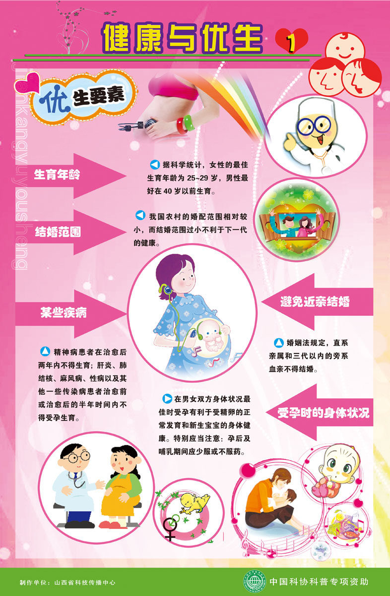 海报印制663素材116优生优育知识教育宣传画