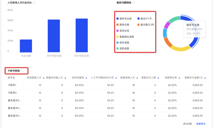 天猫教程：旺旺人工响应时长解读及提升建议-51租猫