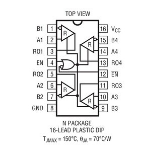 原装  LTC488CSW LTC488ISW LTC488 SOP 现货