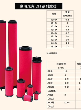 多米尼克DH空气过滤器滤芯 K009 K017 K030 AA K058 K145除油尘水