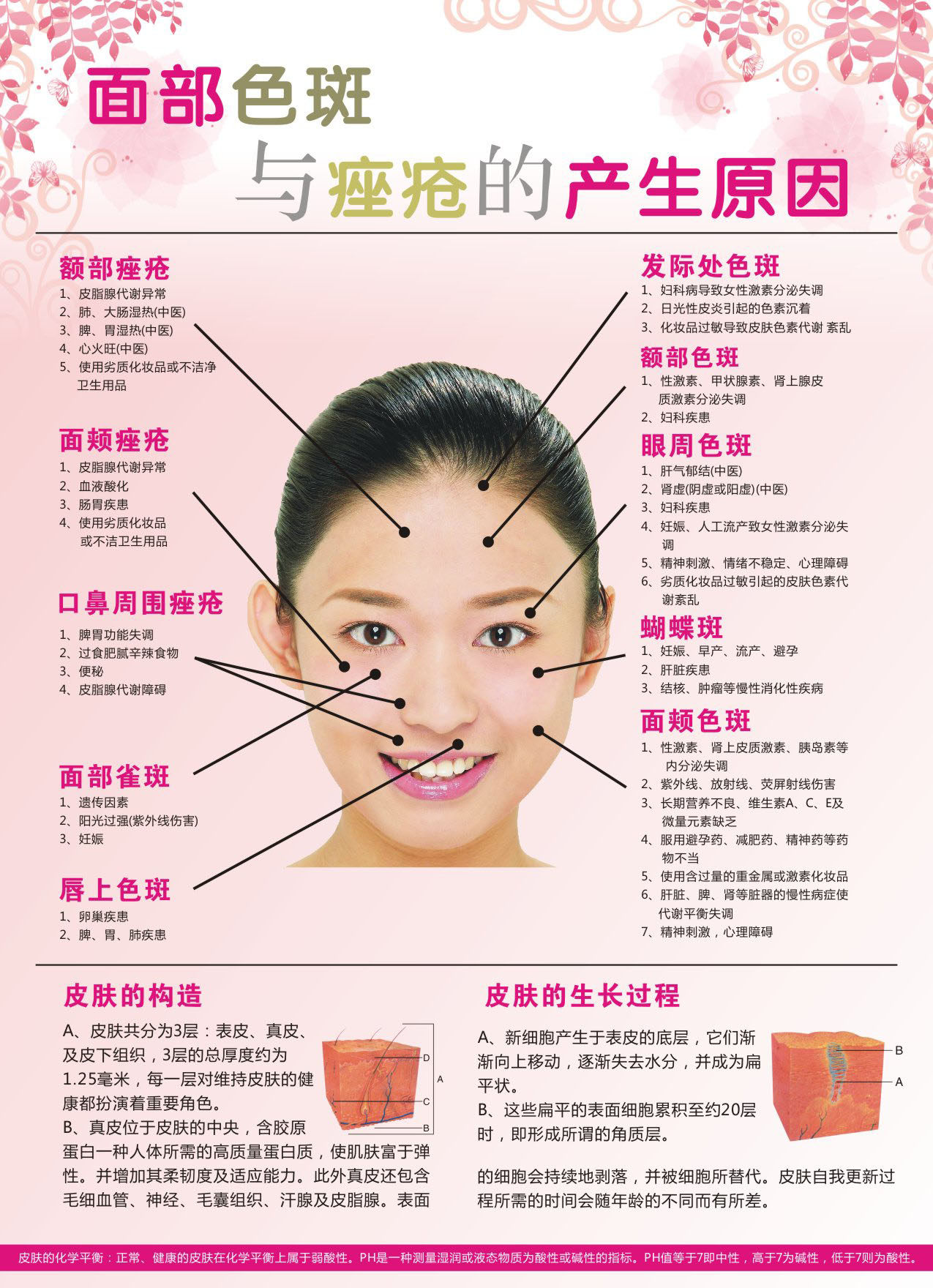 733海报印制展板写真喷绘389医院面部色斑与痔疮产生的原因图片