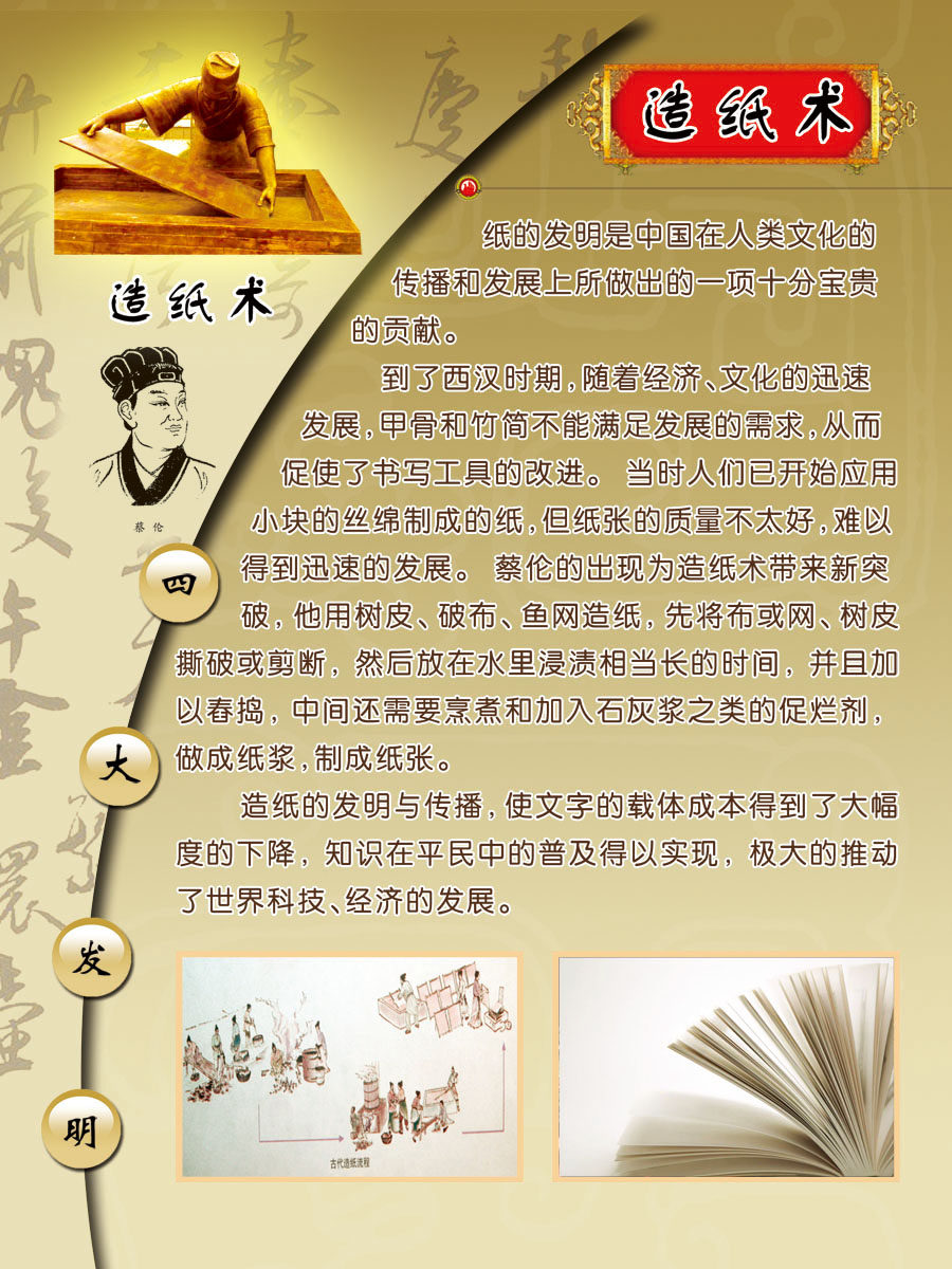 745海报印制展板写真喷绘贴纸785校园文化古代四大发明造纸术