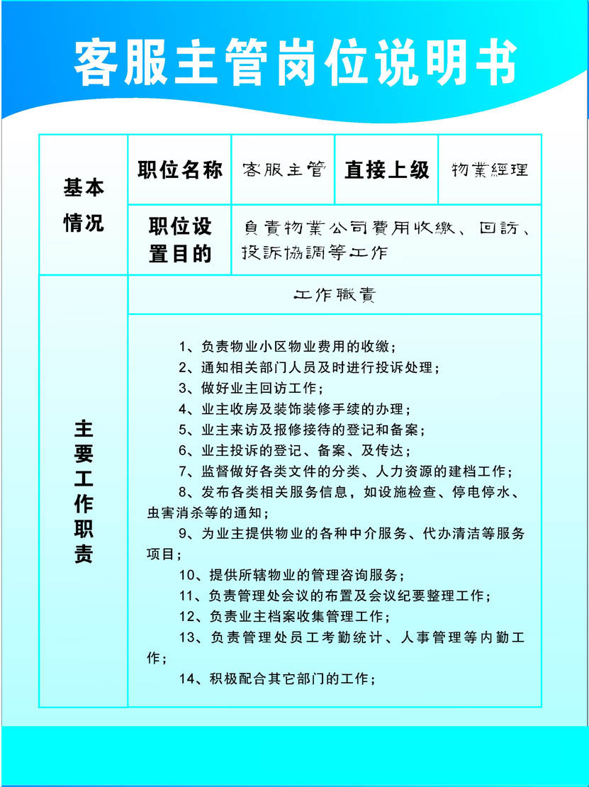 海报印制写真335岗位069制度版面岗位职责客服主管岗位说明书