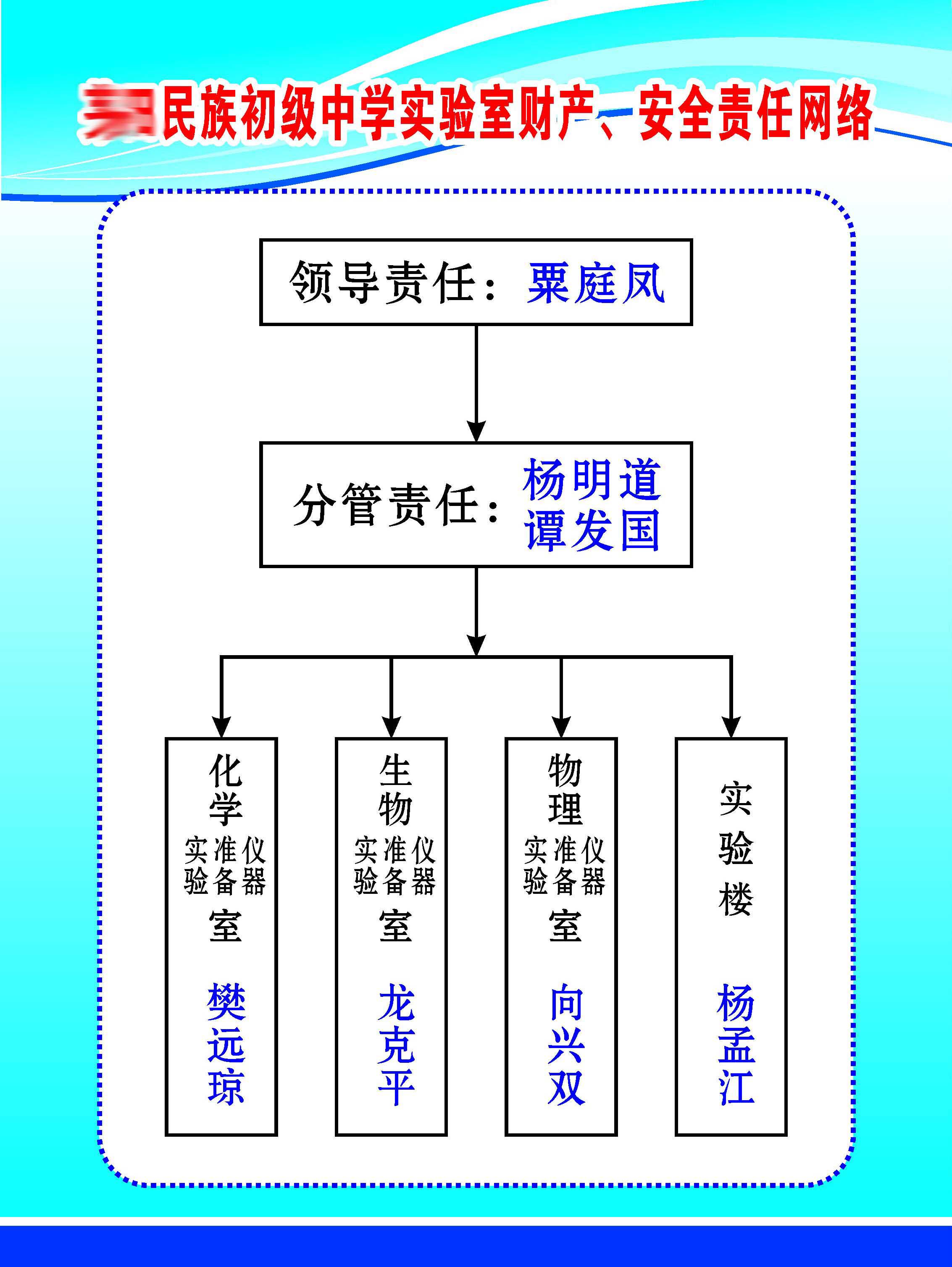 210海报印制展板素材7250实验室财产安全责任网络