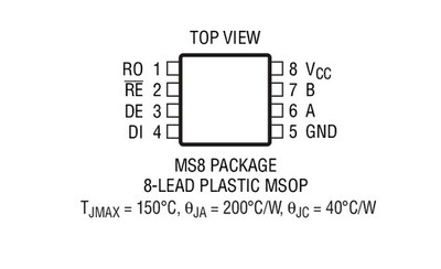 原装LTC2850 LTC2850CMS8 LTC2850IMS8 LTC2850HMS8 LTC2850MPMS8