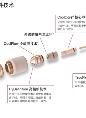 220352，220354HPR等离子优惠促销新款含税海宝美国原装易损件