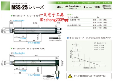MSS-2524R NSK Nakanishi 日本中西 研磨 马达主轴 气动马达