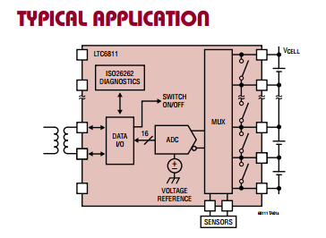 进口原装 LTC6811IG-2 LTC6811HG-2 LTC6811-2 SSOP 现货可直拍