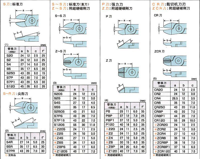 F120 NILE F120 气动剪刀头 气剪头 日本利莱  日本本室铁工