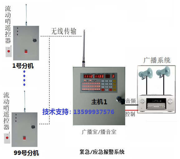 紧急安防报警器系统 地震演练系统 应急报警系统 紧急疏散报警