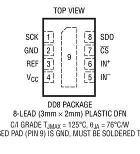 原装  LTC2452CDDB LTC2452IDDB LTC2452 DFN 现货可直拍