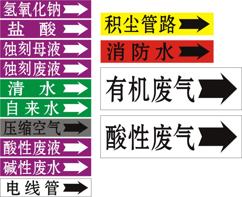 管道标识/反光膜标贴标签流向箭头色环天然气水安全指示标志标贴