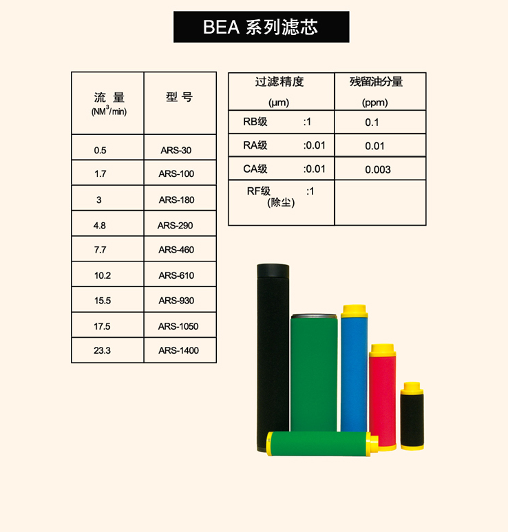 bea空气过滤器滤芯ars-30rf ars-100rf ars-180rf ars-290rf油水