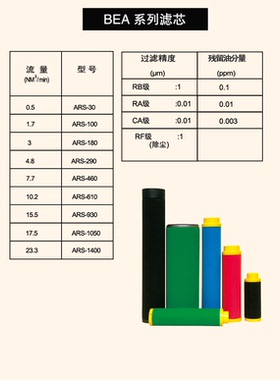 BEA空气油雾水滤芯ARS-1400RF ARS-1400RB ARS-1400RA ARS-1400CA