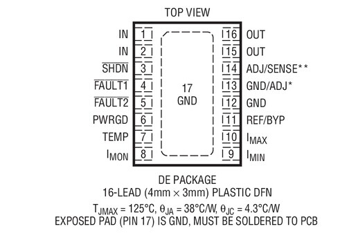 原装  LT3055EDE LT3055IDE LT3055 DFN 现货