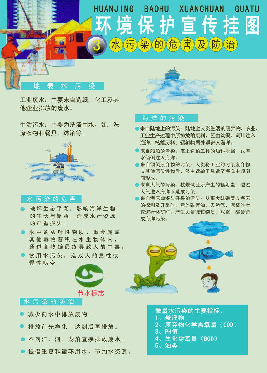 海报印制313展板素材60环境保护个 水污染的危害与