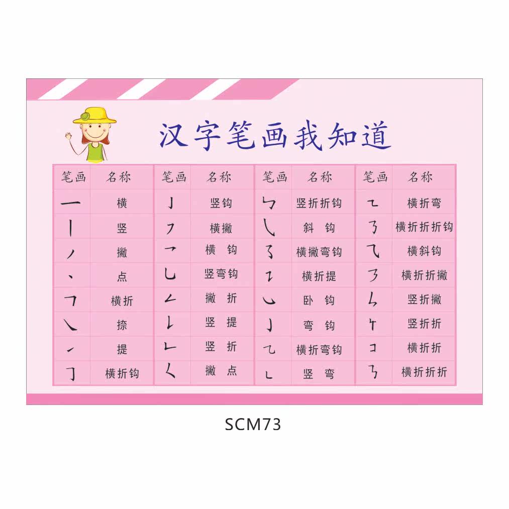 汉字笔画我知道名称表挂图墙贴画海报/幼儿园识字宣传画贴纸scm73