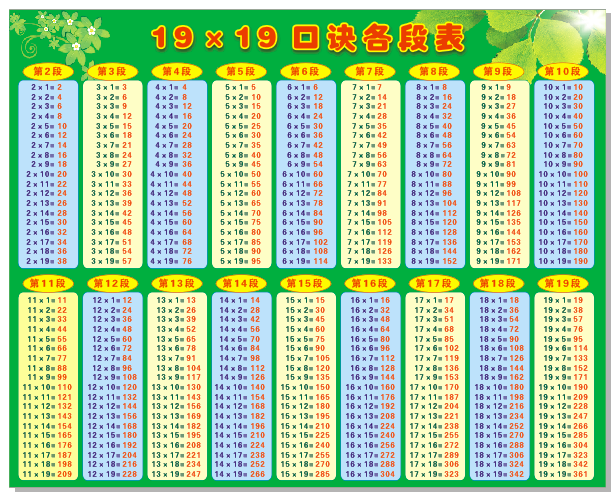 小学生数学19x19乘法口诀各段表乘法口诀挂图班级布置墙贴画a0616