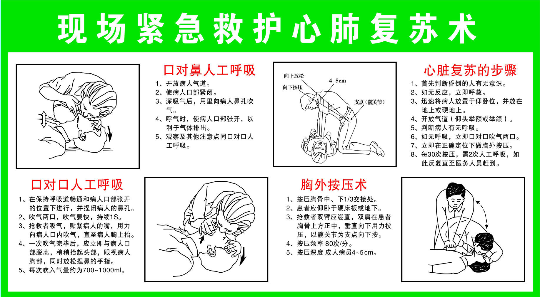 751海报印制展板写真喷绘232现场紧急救护心肺复苏术宣传栏