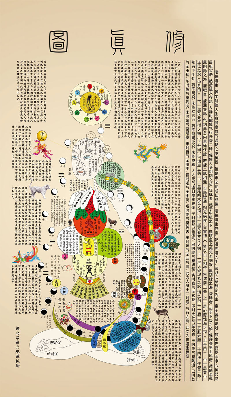 753海报印制展板写真喷绘108修真图内经图图片贴纸