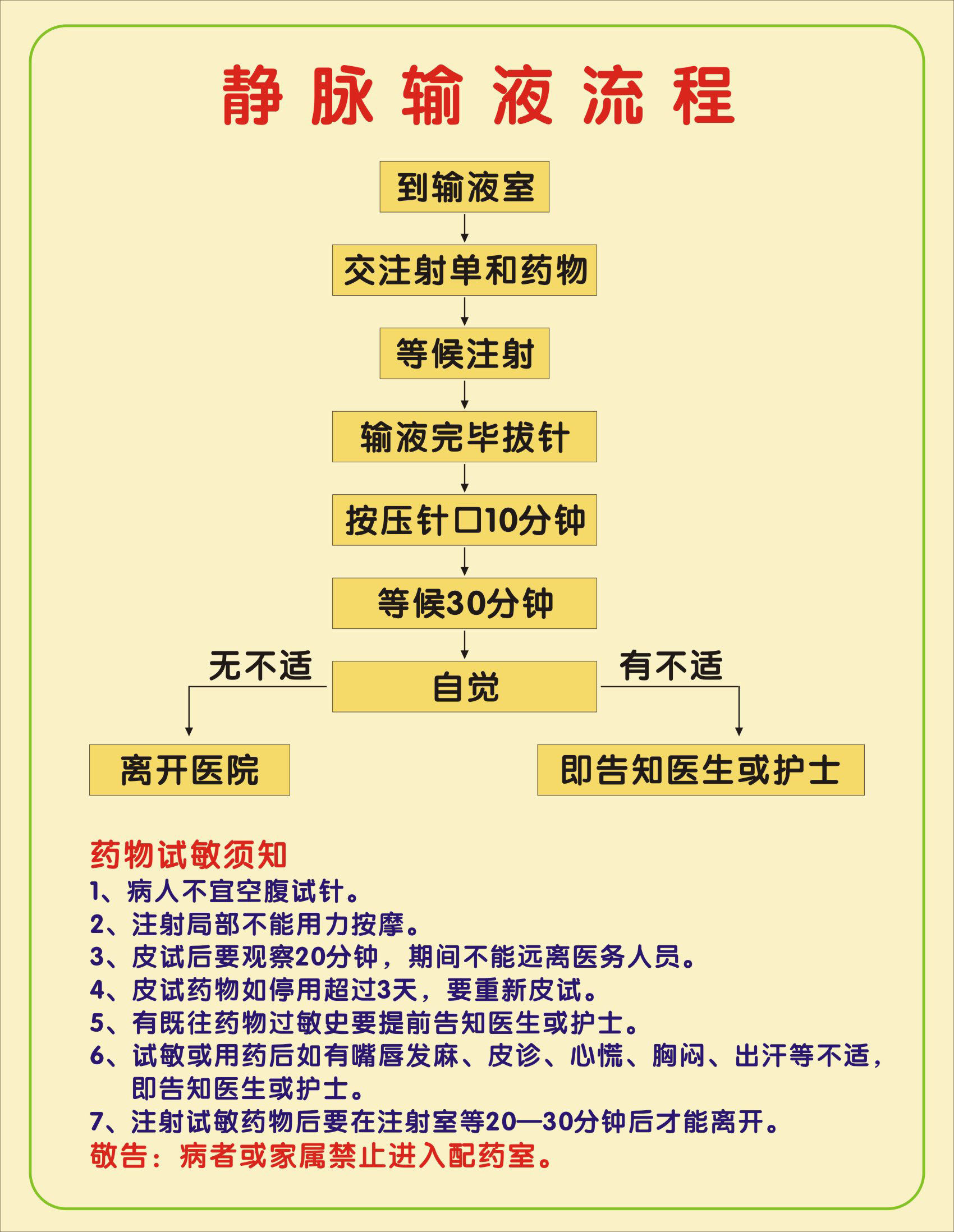730海报印制展板写真喷绘229医院各科室流程图预案2静脉输液流程