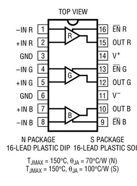 进口原装  LT1260CN LT1260IN LT1260 DIP16 现货
