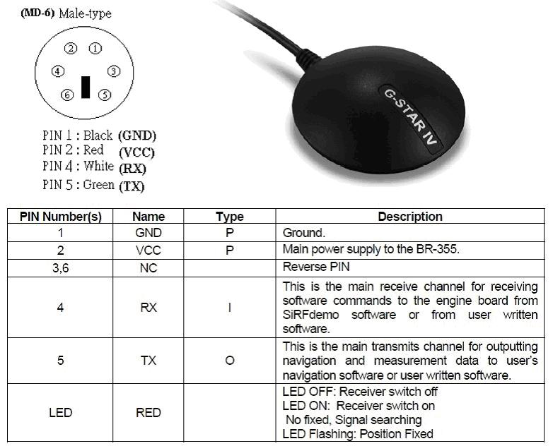 台湾环天BR355升级SIRF4 BR-355S4支持串口RS232电平接口GPS模块