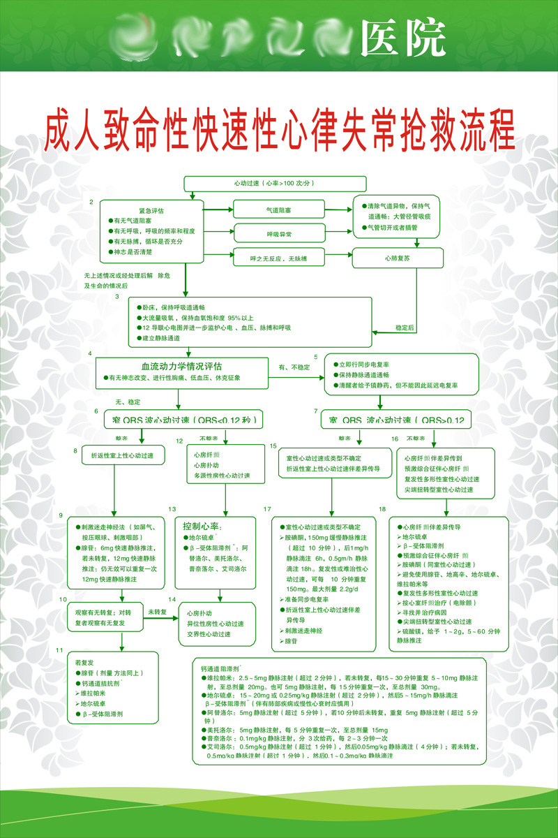 102素材抢救流程海报展板27成人...