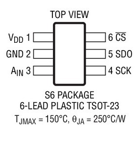 进口原装  LTC2365CS6 LTC2365IS6 LTC2365HS6 LTC2365 现货