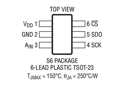 进口原装  LTC2365CS6 LTC2365IS6 LTC2365HS6 LTC2365 现货