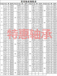 609 629 6200 10球轴承689 6300进口级 6000 699 6900 内径9 6800