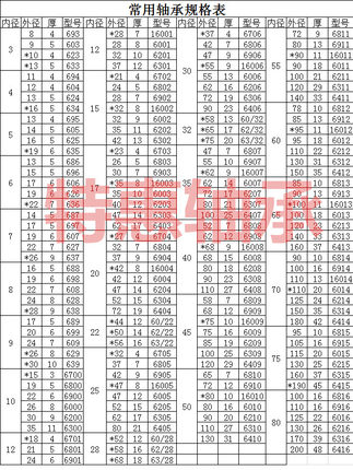内径9 10球轴承689 699 609 629 6800 6900 6000 6200 6300进口级
