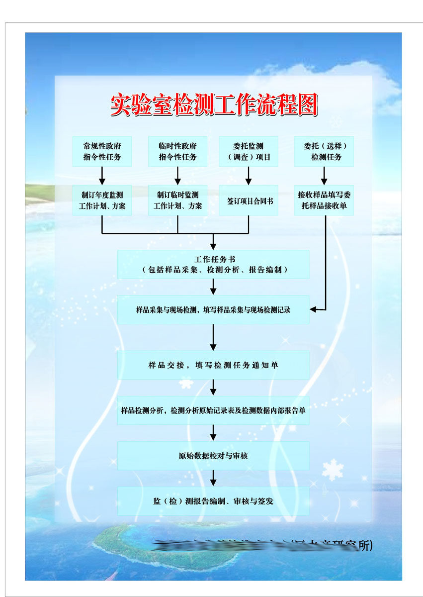 海报印制366素材23实验室检测工作流程图
